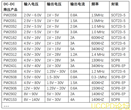 9V轉3V降壓芯片選型錶