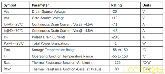 f_14865b02cbcfbac10fa4e45375d8162c.png 代理PW2307芯片,现货,技术支援