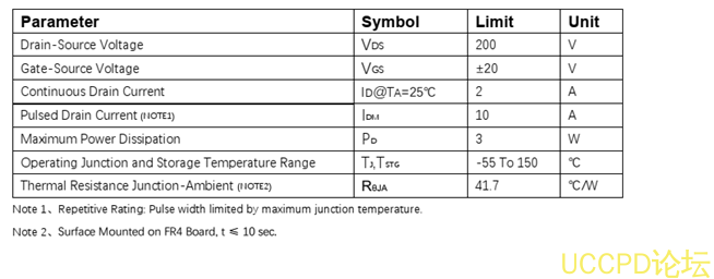 f_15a5d7ae1610986f929321475e5d1c9d.png 代理PW2202芯片,N沟道增强型MOSFET