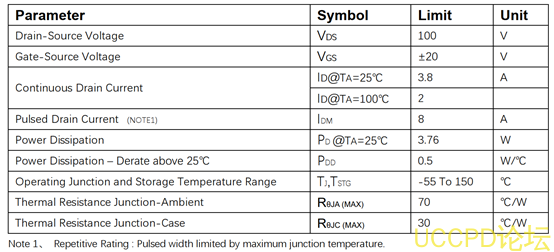 f_18de916b48bf25fcf5796728397afc89.png 代理PW2324芯片,N沟道增强型MOSFET