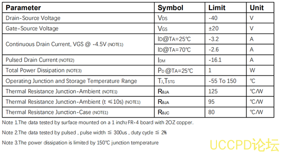 f_1c98b418e3fb11f109c2fbe1d45a1c33.png 代理PW2319芯片,P沟道增强型MOSFET