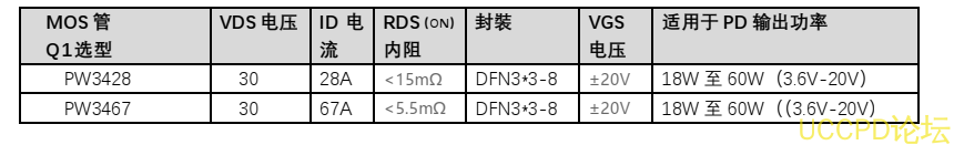 f_21aeeaf311e464d1452da7163bb47eeb.png IP2723T集成多种协议、用于 USBC 端口的快充协议 IC