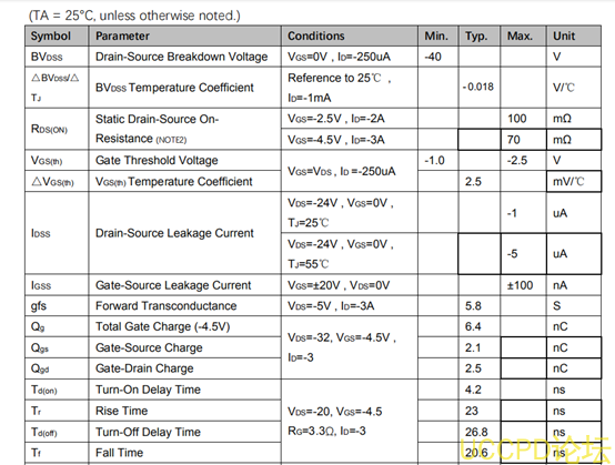 f_2539918745a753cd9d41e9ff615595b8.png 代理PW2319芯片,P沟道增强型MOSFET