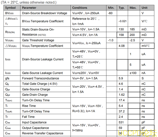 f_296c365e94a9016b778c38c6366f3453.png 代理PW2309芯片,P沟道增强型MOSFET