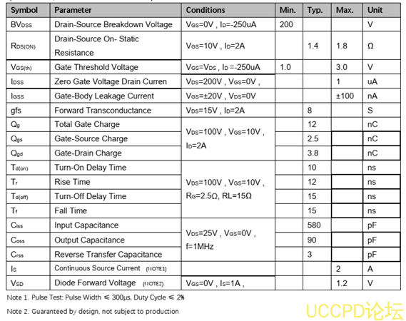 f_3340a4d0e260295b9d938a6d861b061f.png 代理PW2202芯片,N沟道增强型MOSFET
