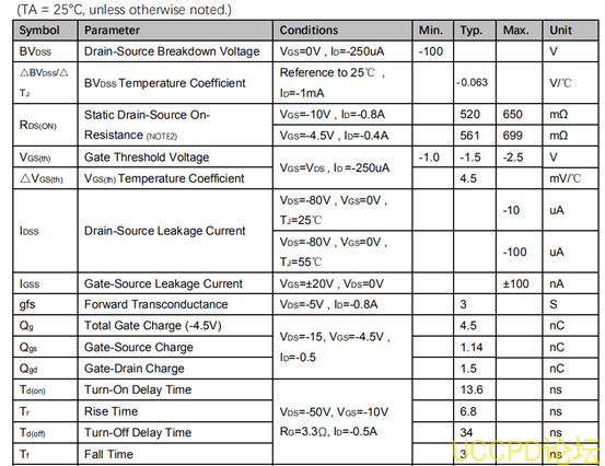 f_3b93f2ebc43b690f12e9507a503aee4e.png 代理PW2337芯片,现货,技术支持