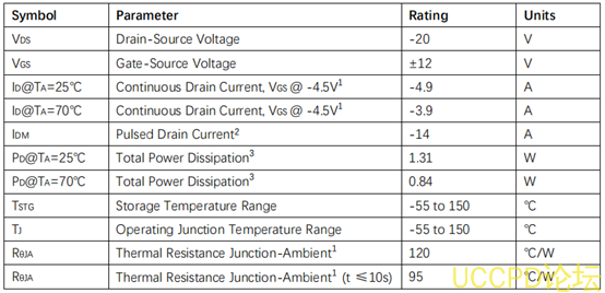 f_3fca246e5a668839751feec14754f5ae.png 代理PW2305芯片,技术支援,现货