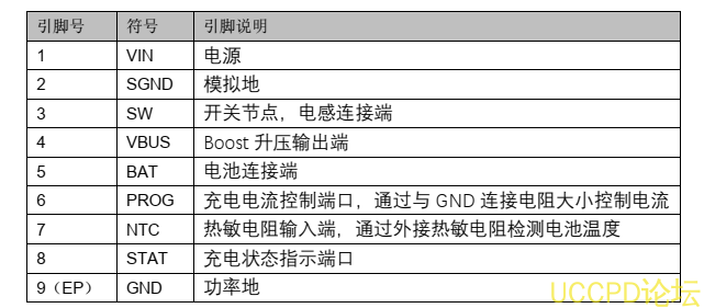 f_46407cc9ec78212206634d895d8aeeea.png 代理PW4053芯片,5V 輸入,三節串聯鋰電池便捷充電器