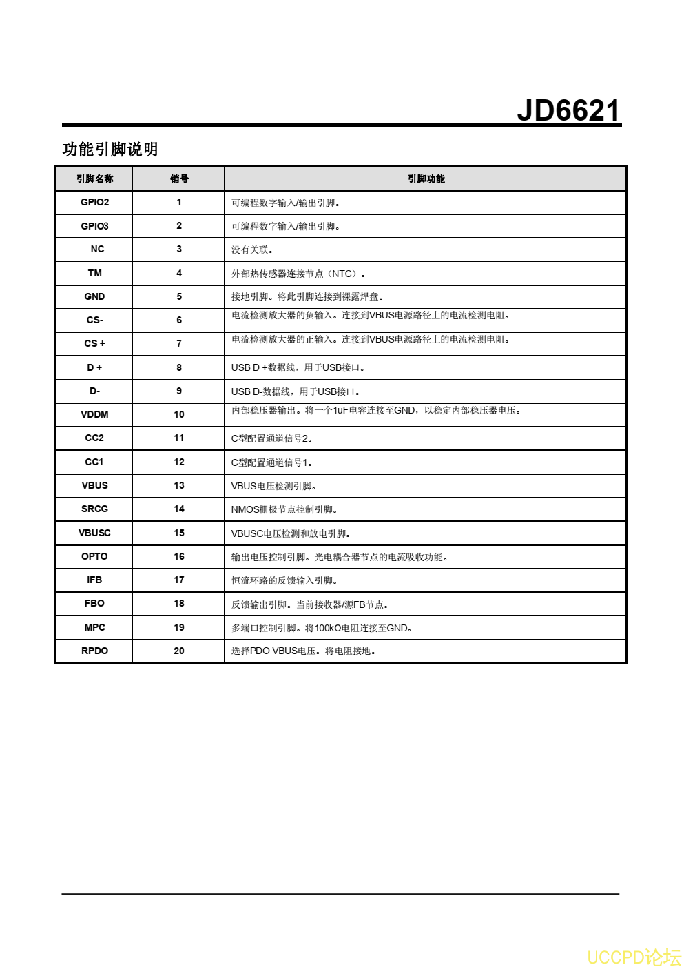 f_886eb178b83b601fe6d000876fcd2c83.png 20W PD快充协议芯片,支持USB PD 3.0,USB供电(PD)控制器