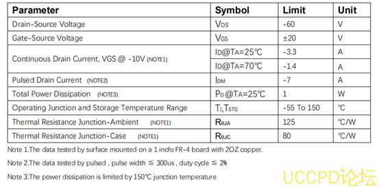 f_b600db1cfb6cb028f083efe9374a8d05.png 代理PW2309芯片,P沟道增强型MOSFET