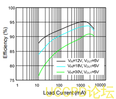 f_d7356f0cab9c29f52557ada3e727c80f.png 24V转5V稳压芯片,高效率,整流MOS
