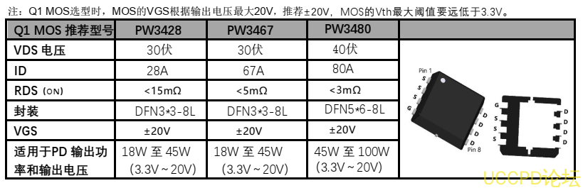 f_e62e553d940855d10dea97f4717a5dd8.png JD6621快速充电协议,带有PPS 控制器的USB-PD3.0