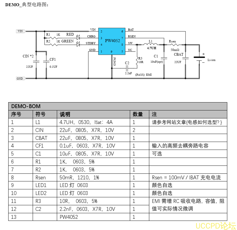 2A锂电池充电管理IC，具有恒压/恒流充电模式