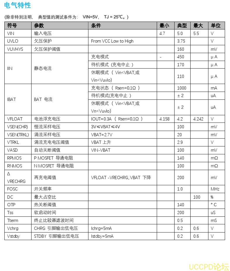 3A鋰電池充電管理IC,PW4035