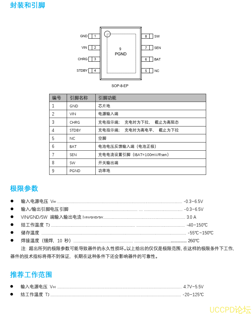 3A鋰電池充電管理IC,PW4035