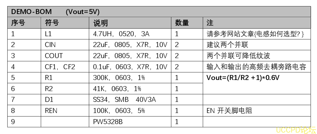 B6281F，B6281G，B6281H电源IC