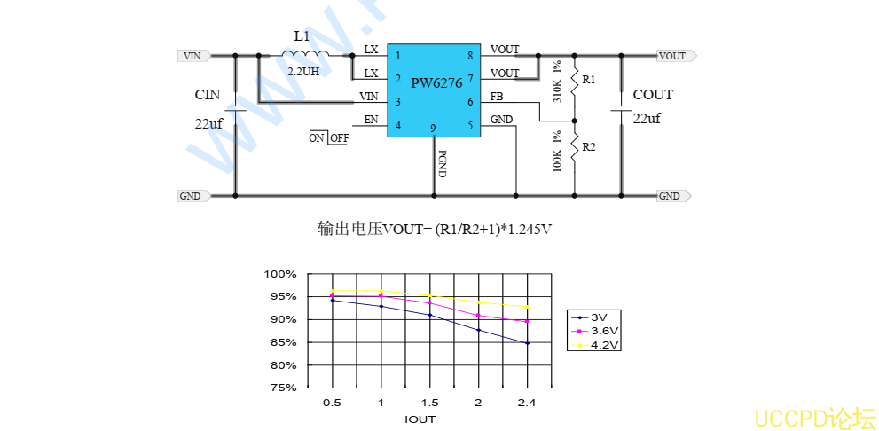 代理PW6276,高效同步升压转换芯片