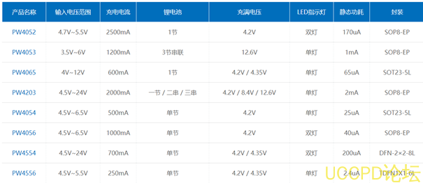 鋰電池陞壓芯片，IC電路圖資料