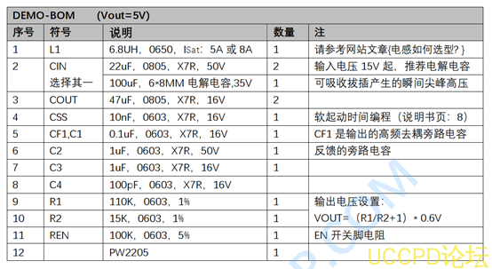 12V轉5V降壓芯片，12V轉3.3V穩壓芯片電路圖