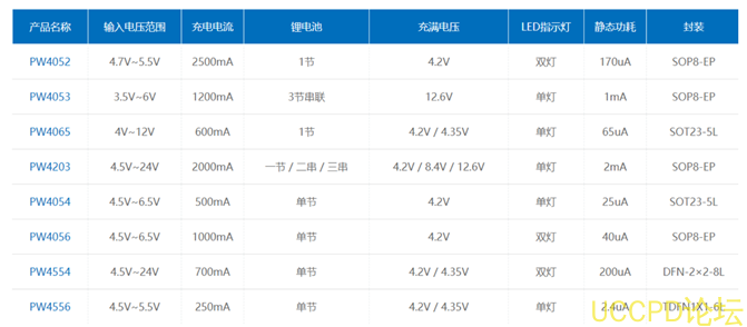 3.7V升压5V，3.7V转5V电路图芯片