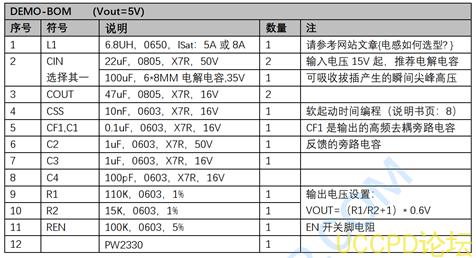 24V转5V,24V转3.3V稳压芯片的电路图,PCB和BOM