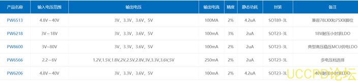 5V降压转3.3V，5V转3V电路图芯片