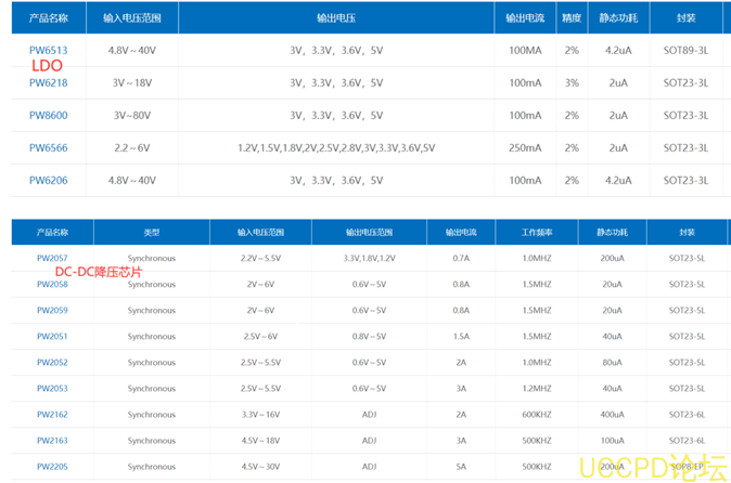 f_8f8bc4135740a976be5dc20090ee7aba.png 3.7V陞壓5V,3.7V轉5V電路圖芯片