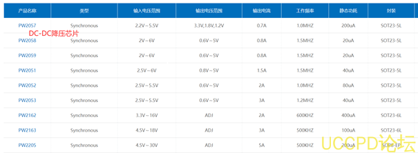 f_a29a8a6d74f45c611facba166d9b92ff.png 鋰電池陞壓芯片,IC電路圖資料
