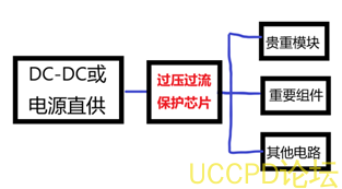 过压保护芯片