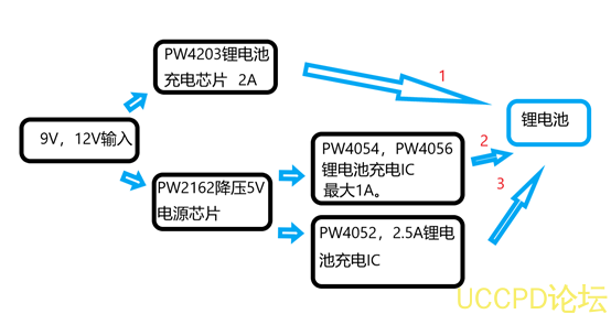 9V,12V輸入充3.7V單節鋰電池電路和芯片