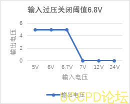 过压过流保护芯片