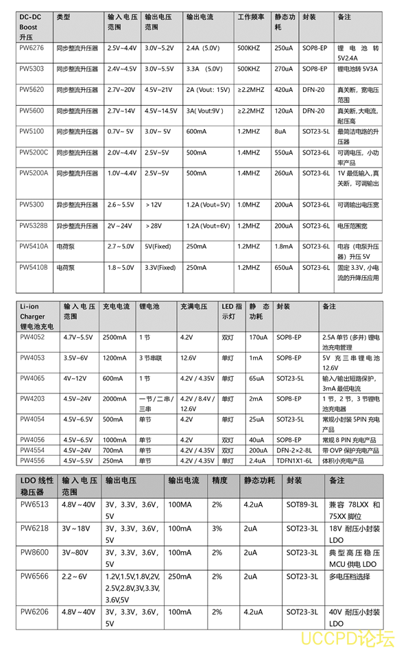 9V,12V輸入充3.7V單節鋰電池電路和芯片