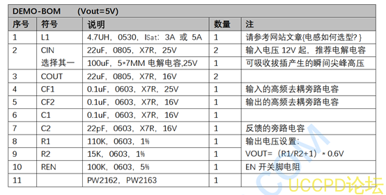 12V轉5V降壓芯片，12V轉3.3V穩壓芯片電路圖