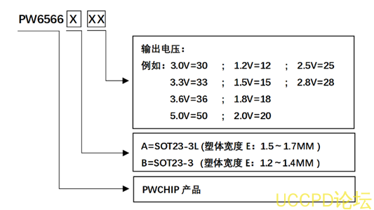 鋰電池3.7V轉3V，1.5V的穩壓和降壓芯片