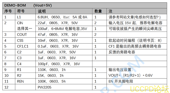 12V轉5V降壓芯片，12V轉3.3V穩壓芯片電路圖