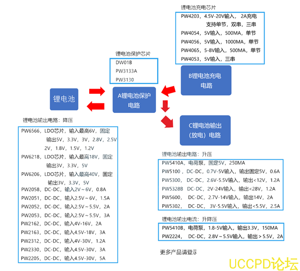 榦電池陞壓芯片
