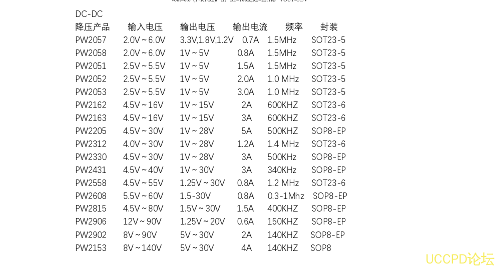 18V降压3.3V，15V降压3.3V的降压IC和LDO芯片方案