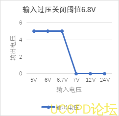 过压过流保护芯片完整篇