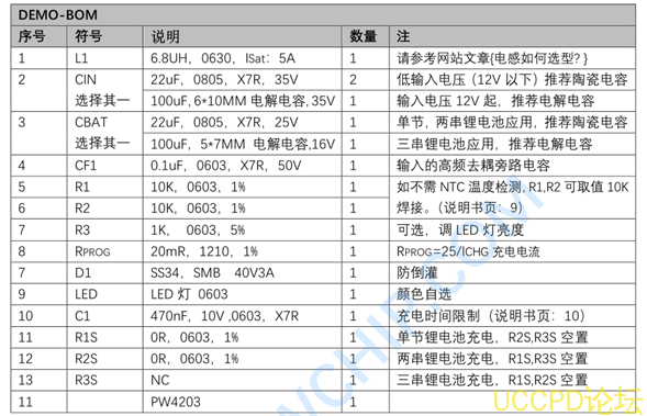 f_cde71a0544acb68d733b92a10daa92f6.png 单节锂电池充电管理芯片,IC电路图