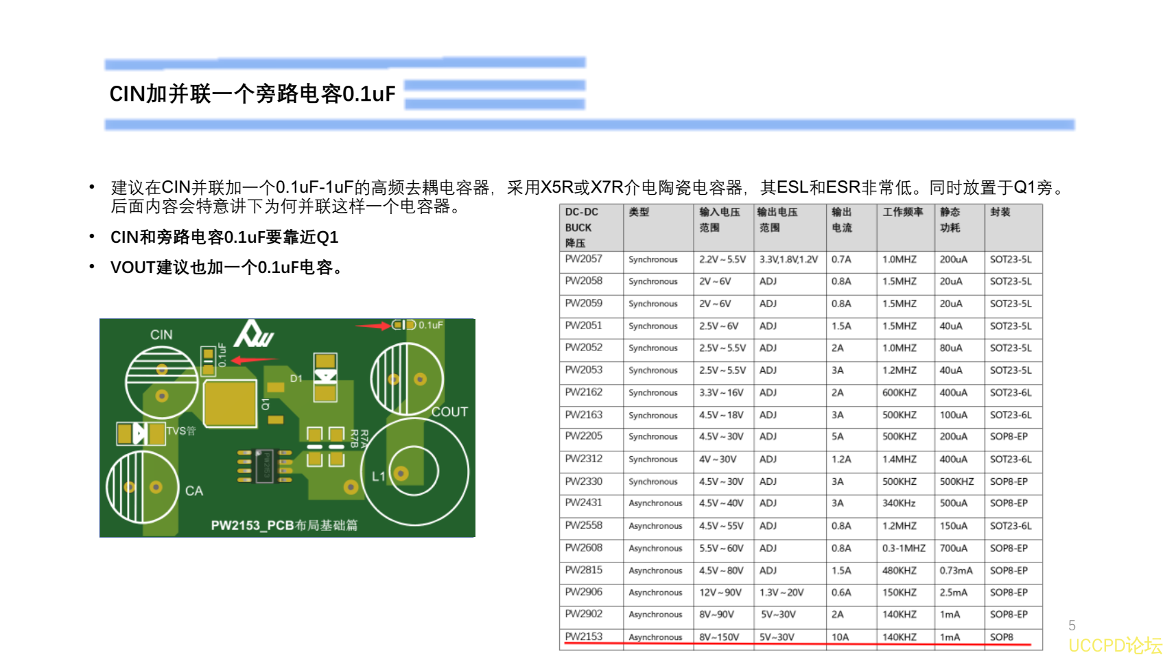 80V转5V，恒压可调恒流电源PCB设计建议规范PW2153