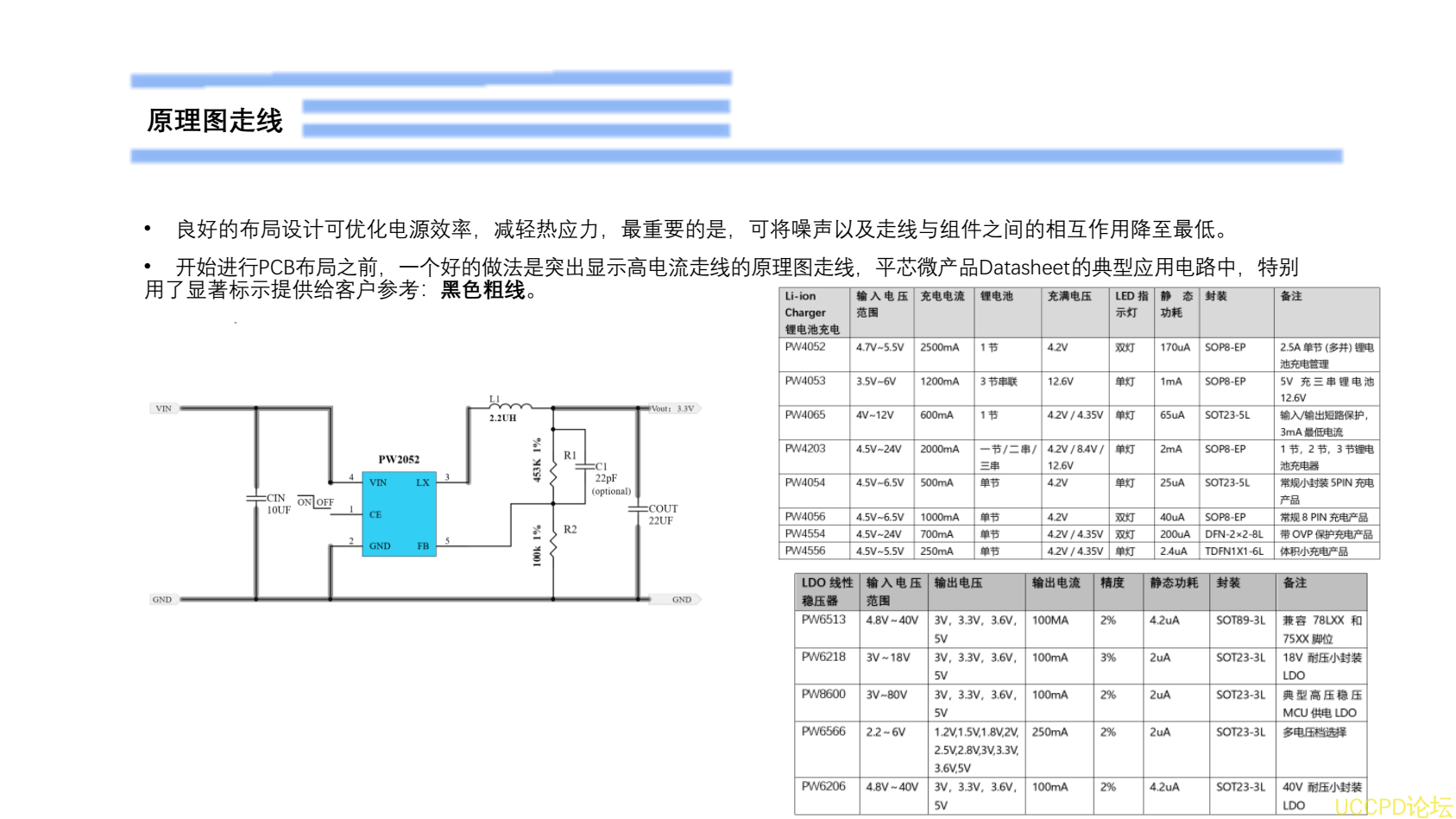 f_8b77be10cf9660f253ec645e7dc65421.png 3.7V轉1.5V電源芯片,PW2052的設計指導書