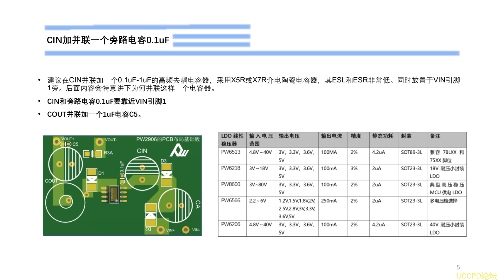 72V转15V，外围简单，电动车降压板PW2906