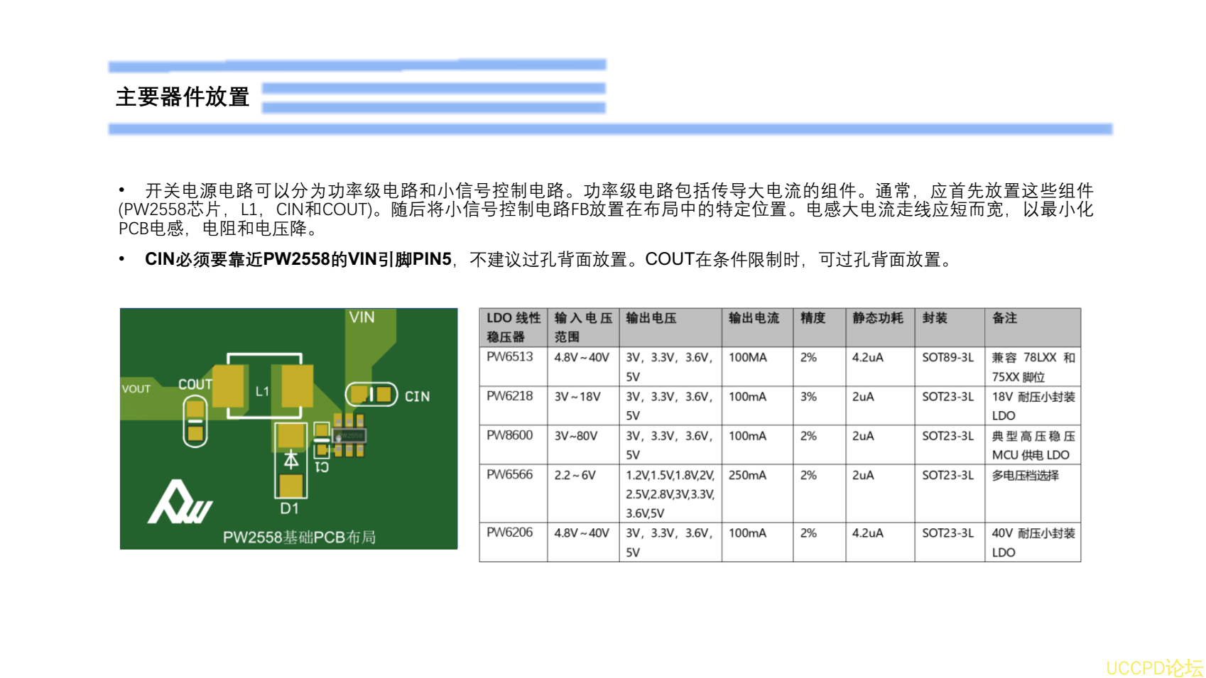 48V降壓12V，電路圖BOM錶，芯片PCB畵闆建議PW2558