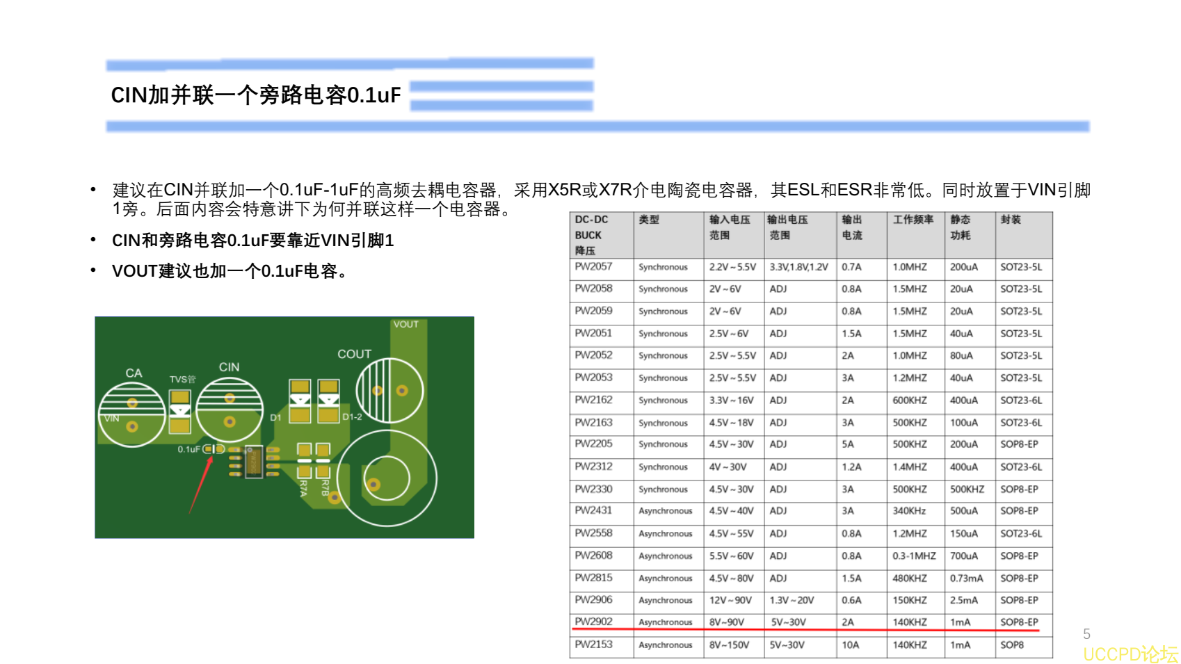 60V转5V电源芯片，PW2902演示版说明书