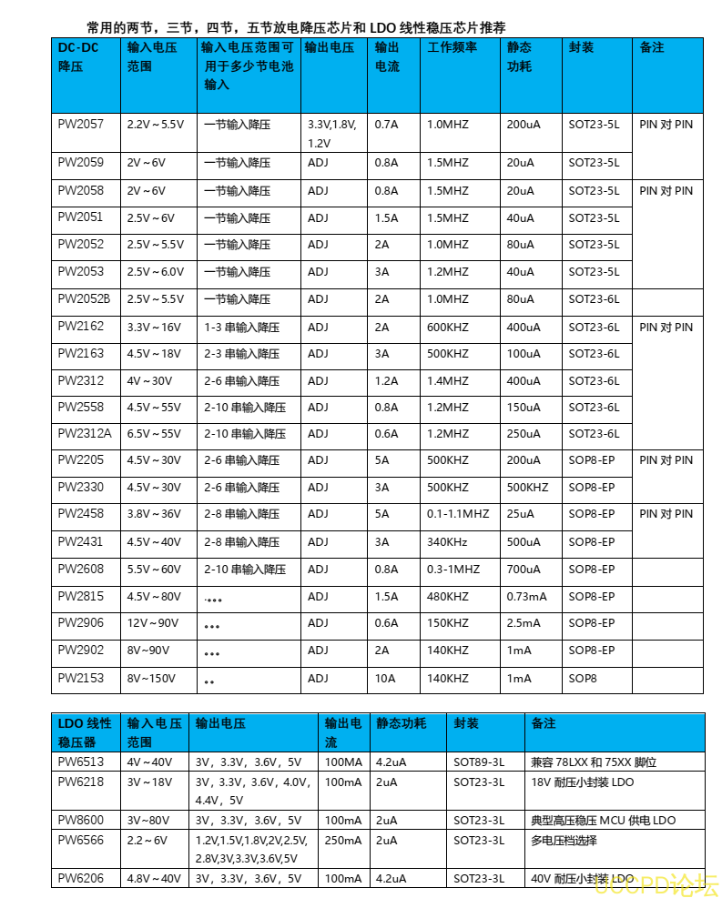 3.7V，7.4V，12.6V，8.4V锂电池充电管理芯片方案