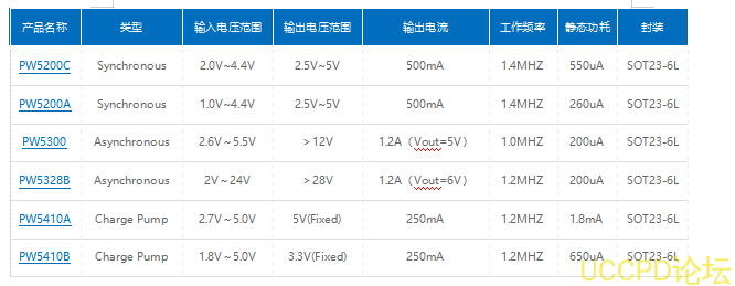 1.5V轉3.3V陞壓電路圖和1.5V轉3.3V的電源芯片