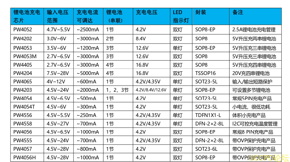 双节锂电池组 7.4V 的充电芯片 1A 芯片和电路图