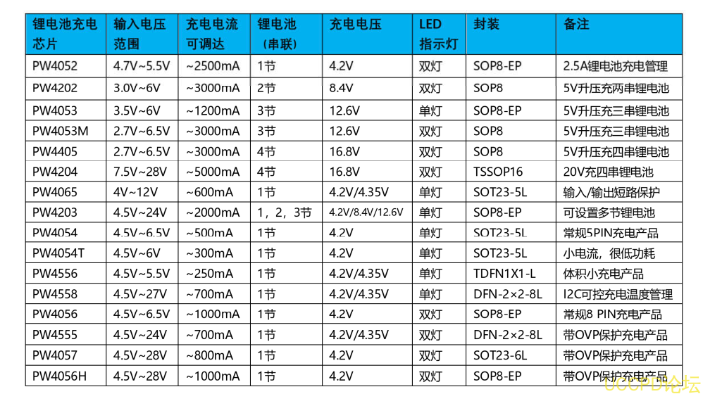 双节锂电池组 7.4V 的充电芯片 1A 芯片和电路图