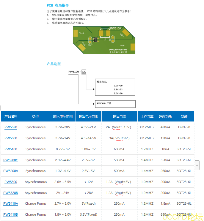 1.8V转3V，1,8V转3.3V电源芯片的规格书参数