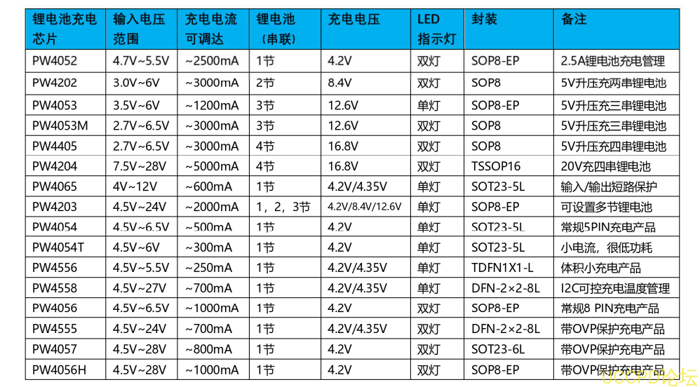 单节，两串，三串，四串锂电池充电管理模块板，TP4056 单节芯片